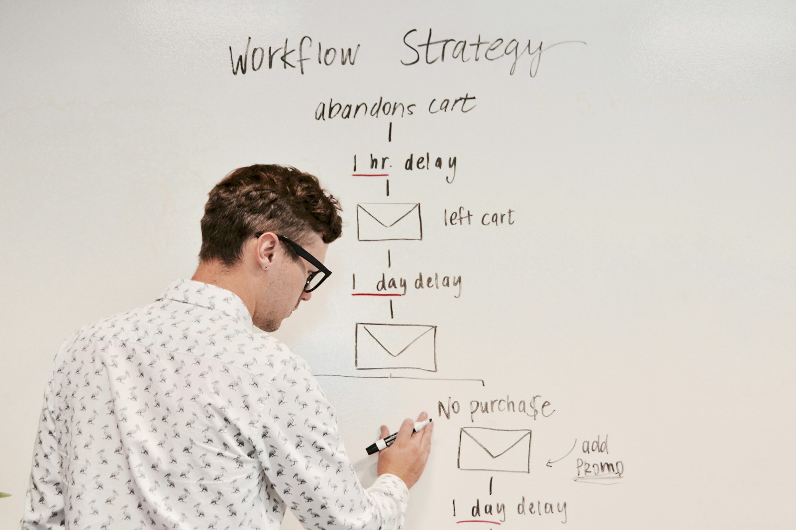 Person planning an AI automation workflow on a whiteboard